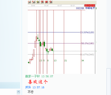 強(qiáng)勢個(gè)股的二次買點(diǎn)——002289