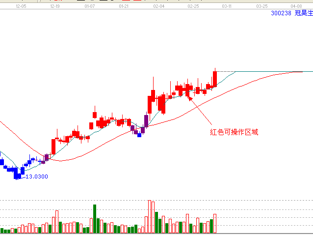 智能決策系統(tǒng)匹配個(gè)股300238