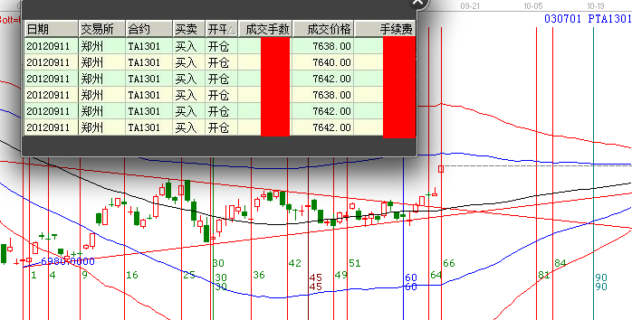 PTA機會你抓到了嗎？