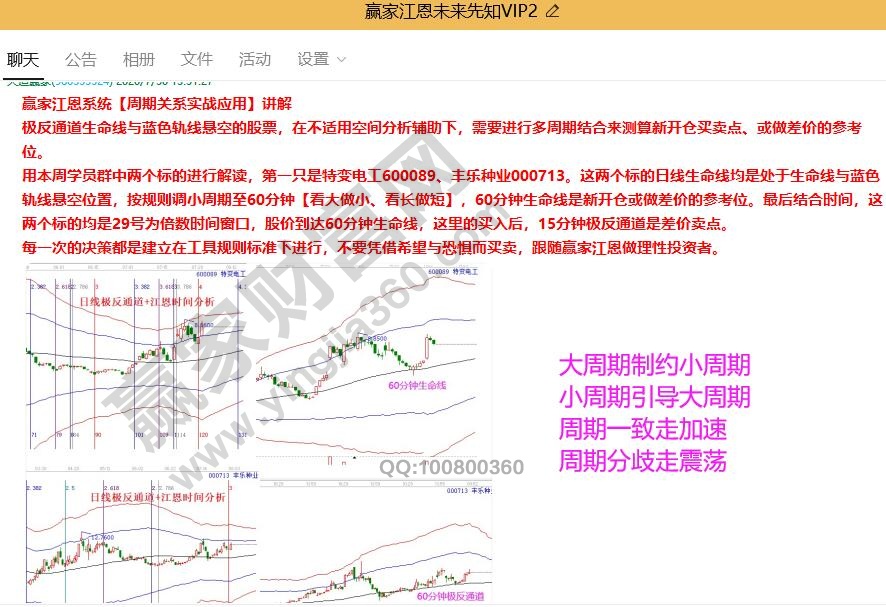 贏家江恩方法學習