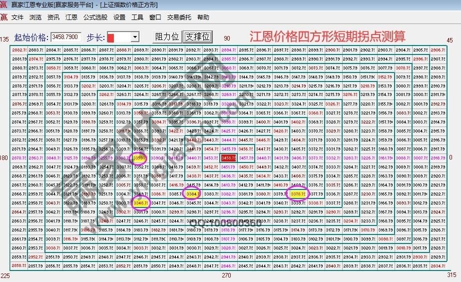 早盤(pán)題材