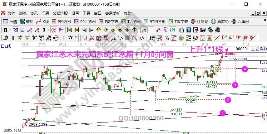 江恩箱